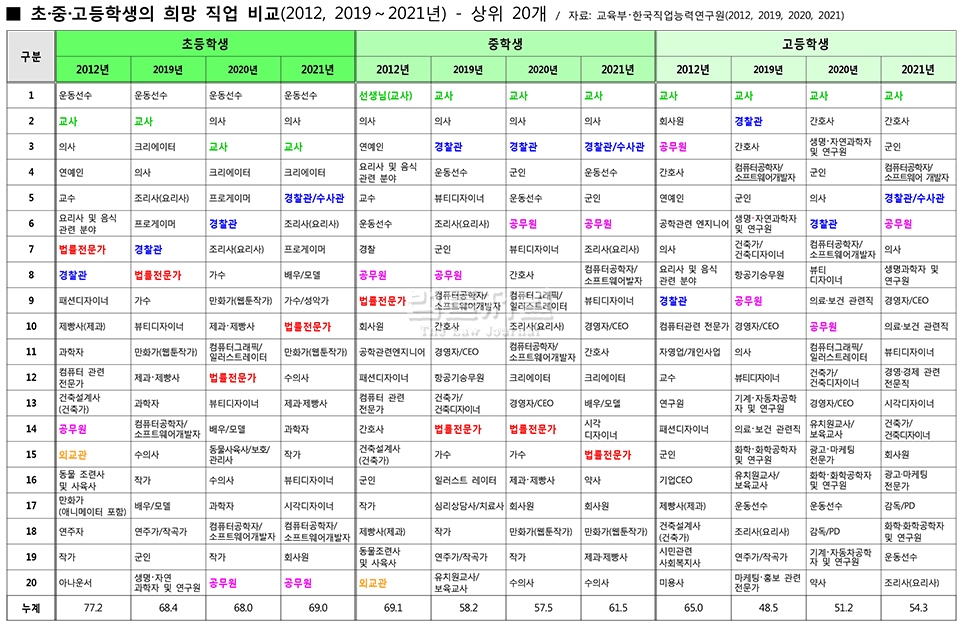 교육부 자료 일부 재구성