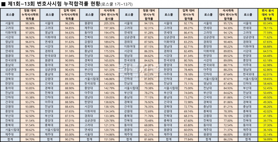 구성; 이성진