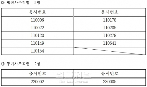 법원행정처