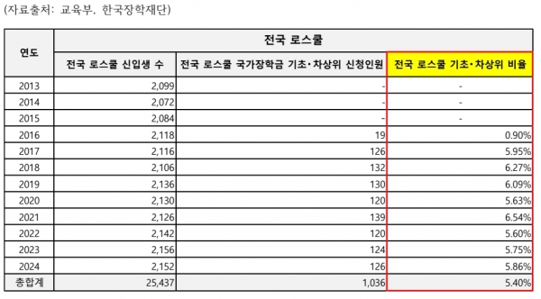 자료: 조정훈 의원실