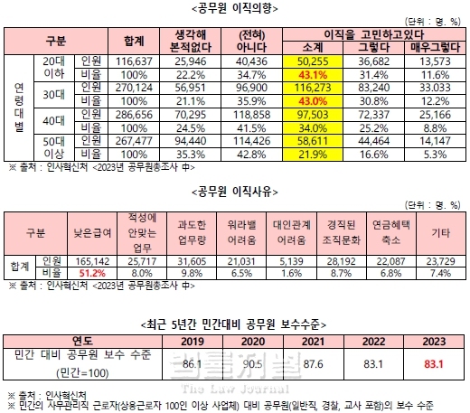 이달희 국민의힘 의원