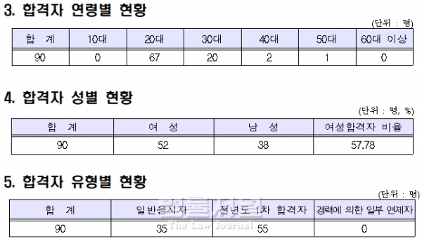 한국산업인력공단