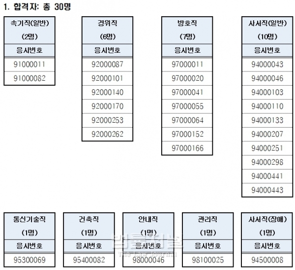 국회사무처