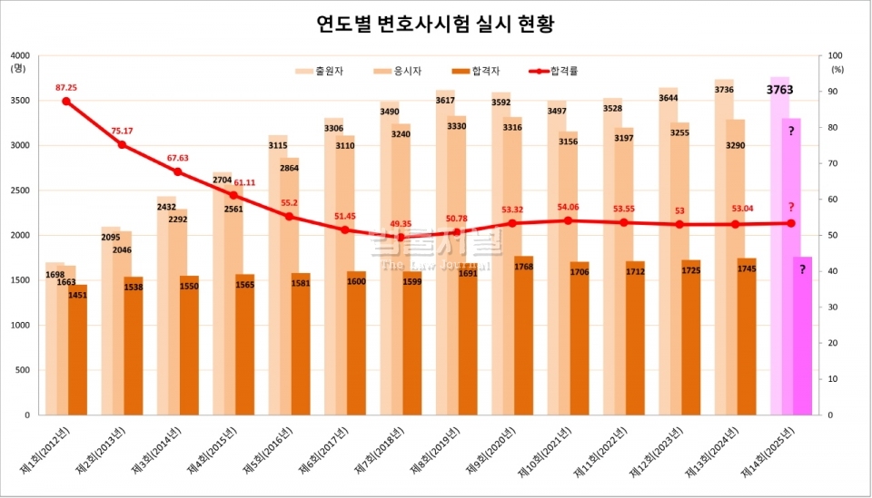 구성; 이성진