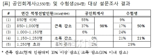 한국공인회계사회