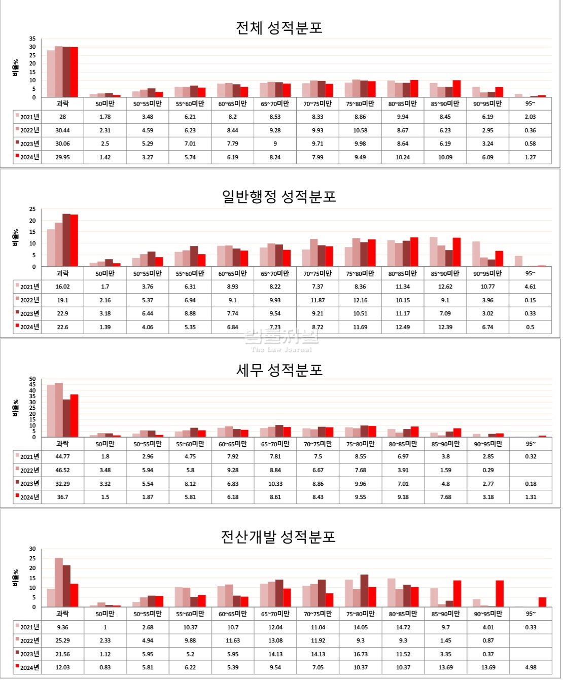 구성; 이성진