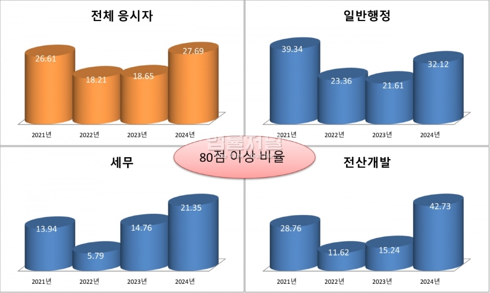 구성; 이성진