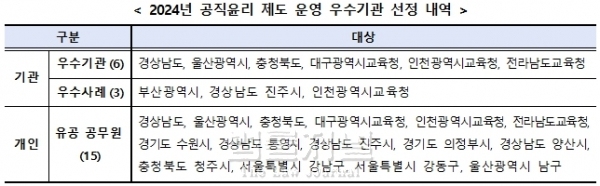 인사혁신처