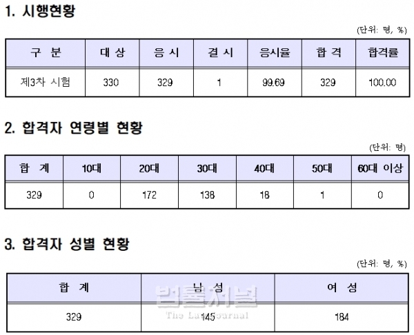 한국산업인력공단