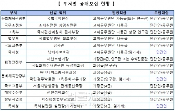 인사혁신처