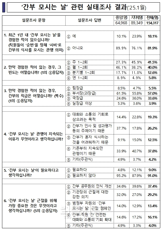 행정안전부