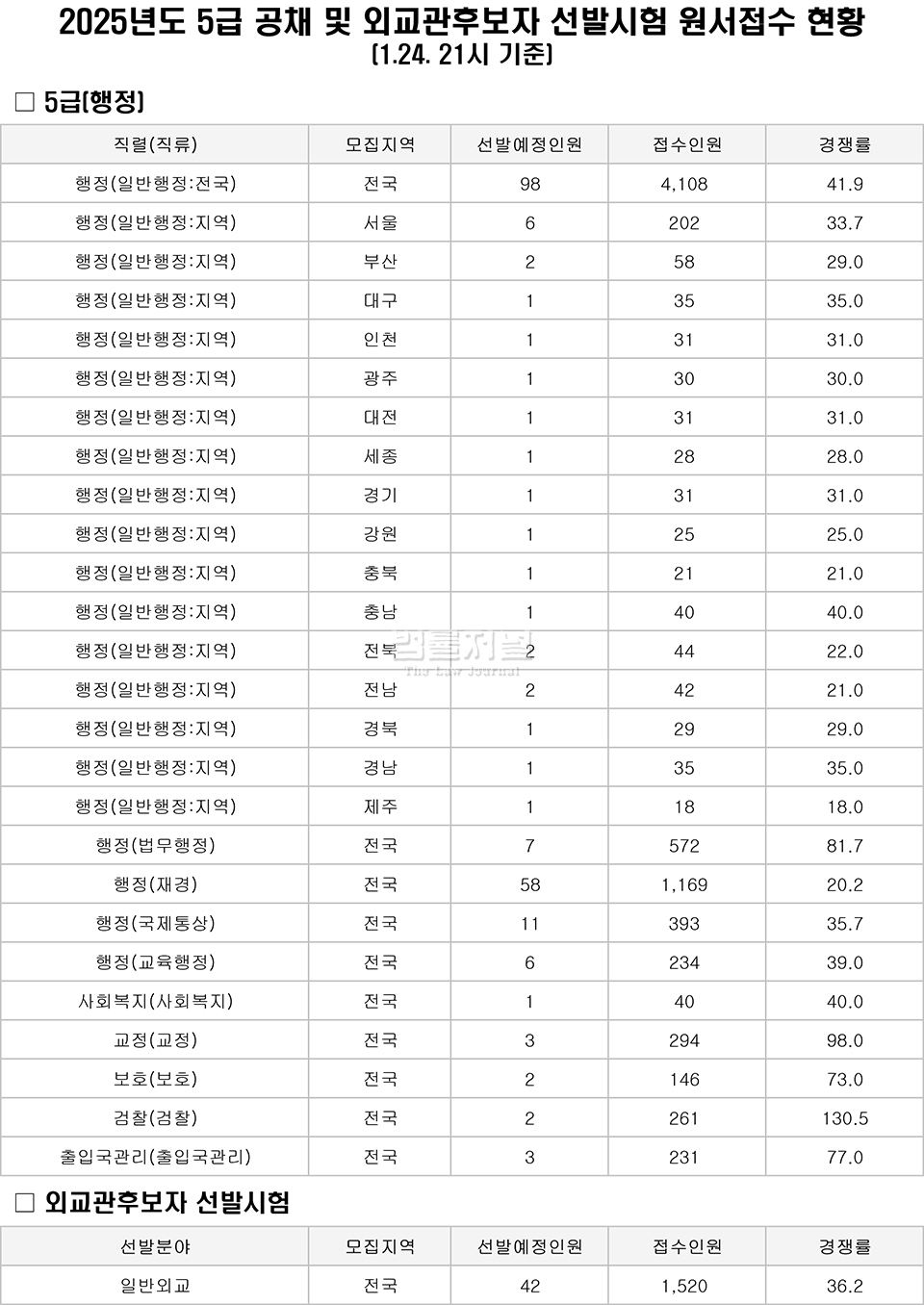 자료: 인사혁신처