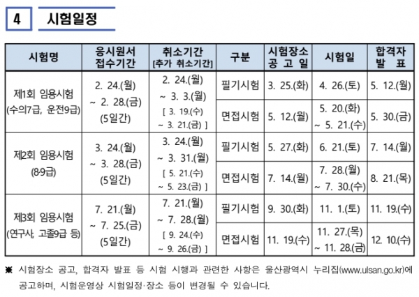 2월 3일 자, '울산광역시 2025년도 지방공ㅁ우ㅝㄴ 임용시험 시행계획 공고' 중 일부