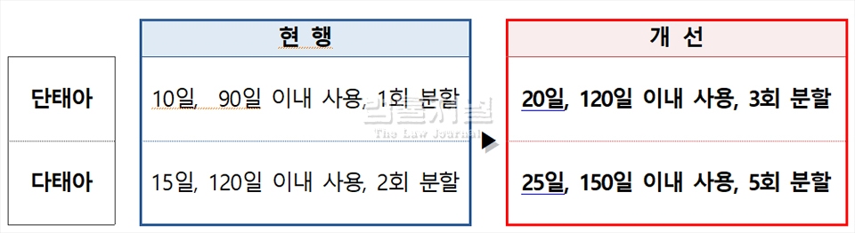 자료: 인사혁신처