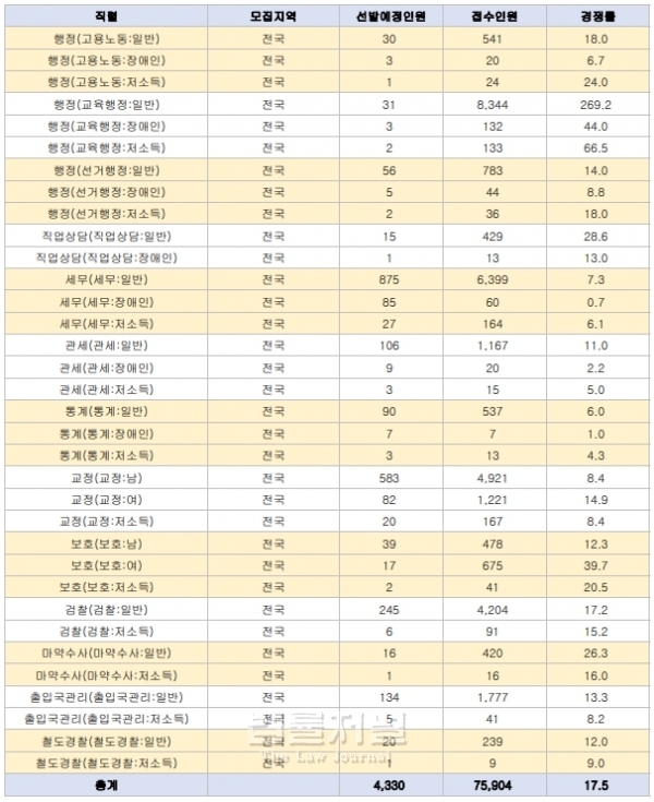 사이버국가고시센터