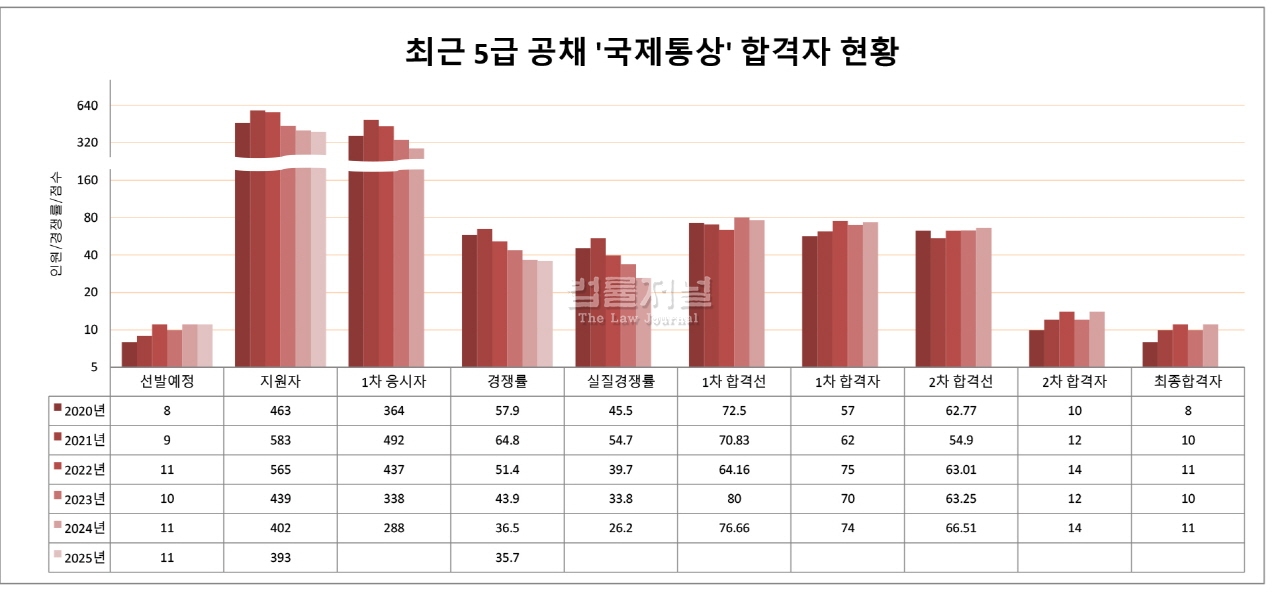 구성; 이성진