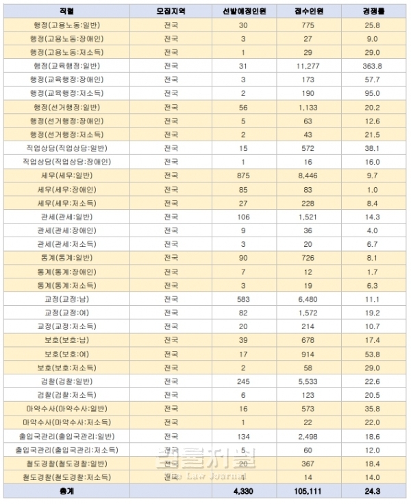 사이버국가고시센터