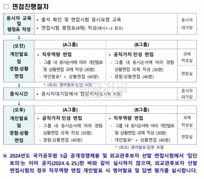 2024년도 5급·외교관후보자 면접, 공직 역량 검증