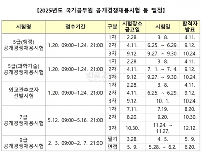 2025년도 5급 공채 시험 등 계획 공고