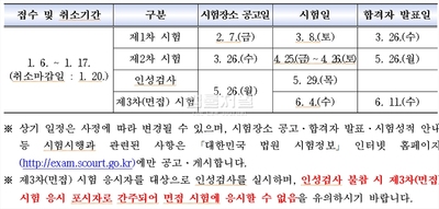 2025년 제43회 법원행시 6일부터 접수…로스쿨생들 진입 러시?