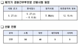 2023년도 제72기 경찰간부후보생 선발시험 일정 공고 - 법률저널